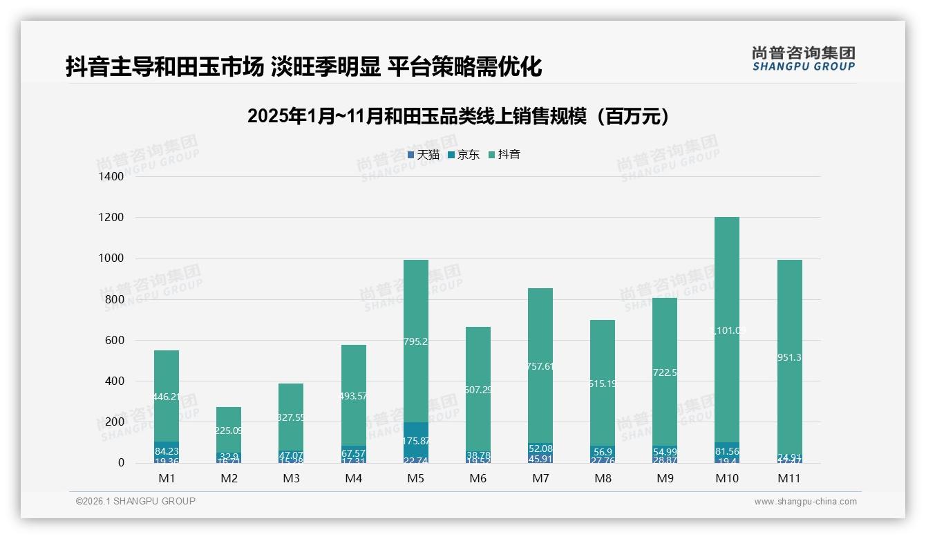 50%退货满意度成和田玉线上短板，智能鉴定仅2%需求待激活——尚普咨询集团年度复盘-2026年1月-和田玉-38