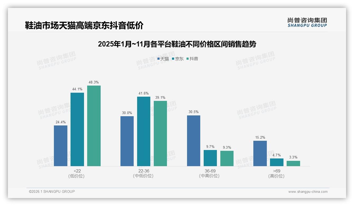 83%国产占比下的鞋油市场，本土品牌如何高端突围——尚普咨询集团行业观察-2026年1月-鞋油-38
