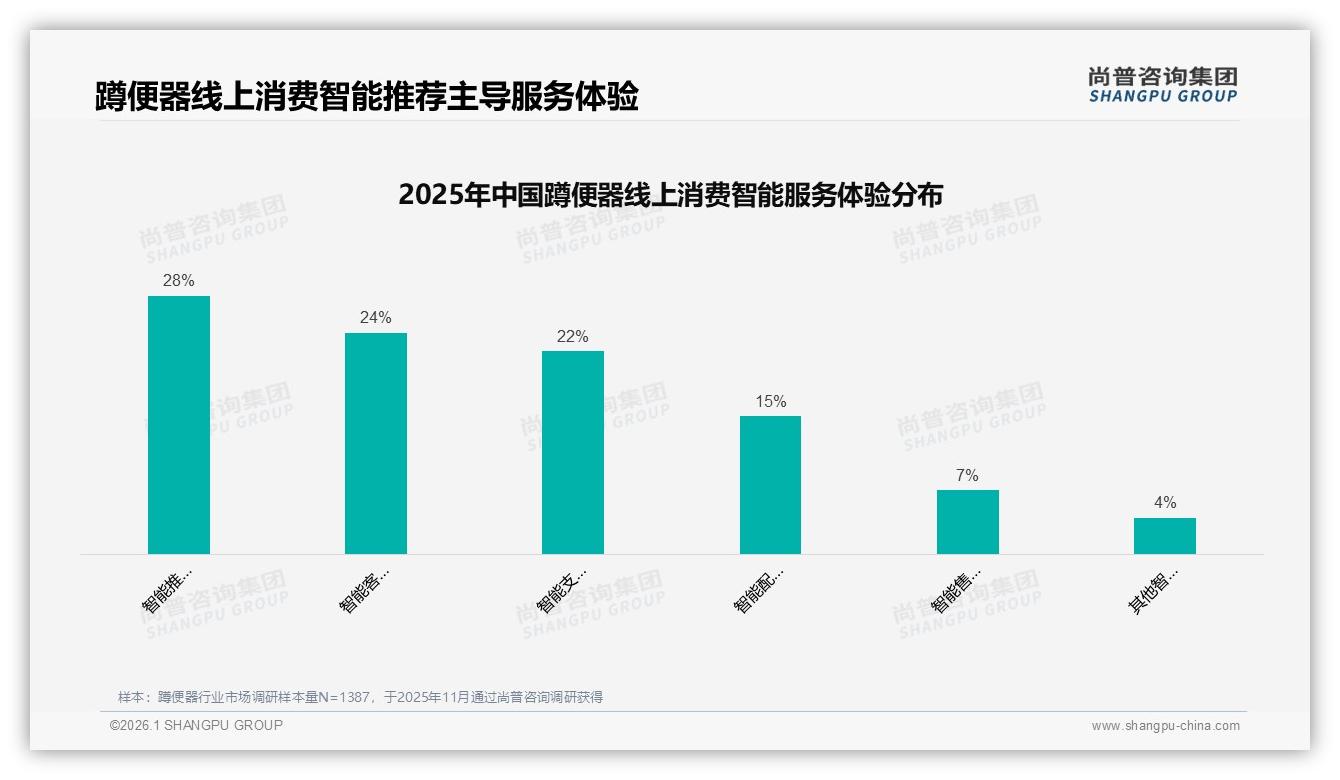 尚普咨询集团独家披露：89%国产蹲便器主导，进口仅占11%价格溢价难卖-2026年1月-蹲便器-38