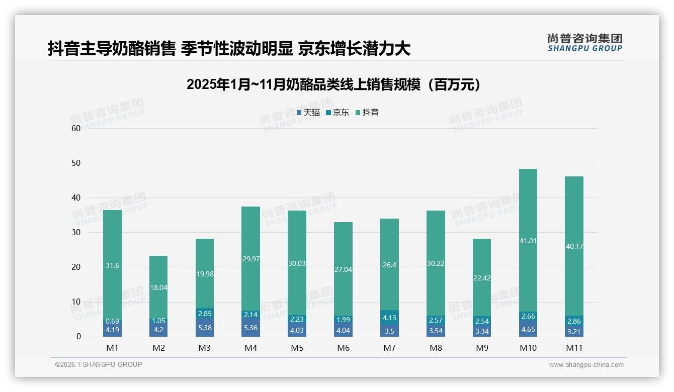 尚普咨询集团报告解读：26到35岁女性占52%驱动奶酪中端消费升级-2026年1月-奶酪-38
