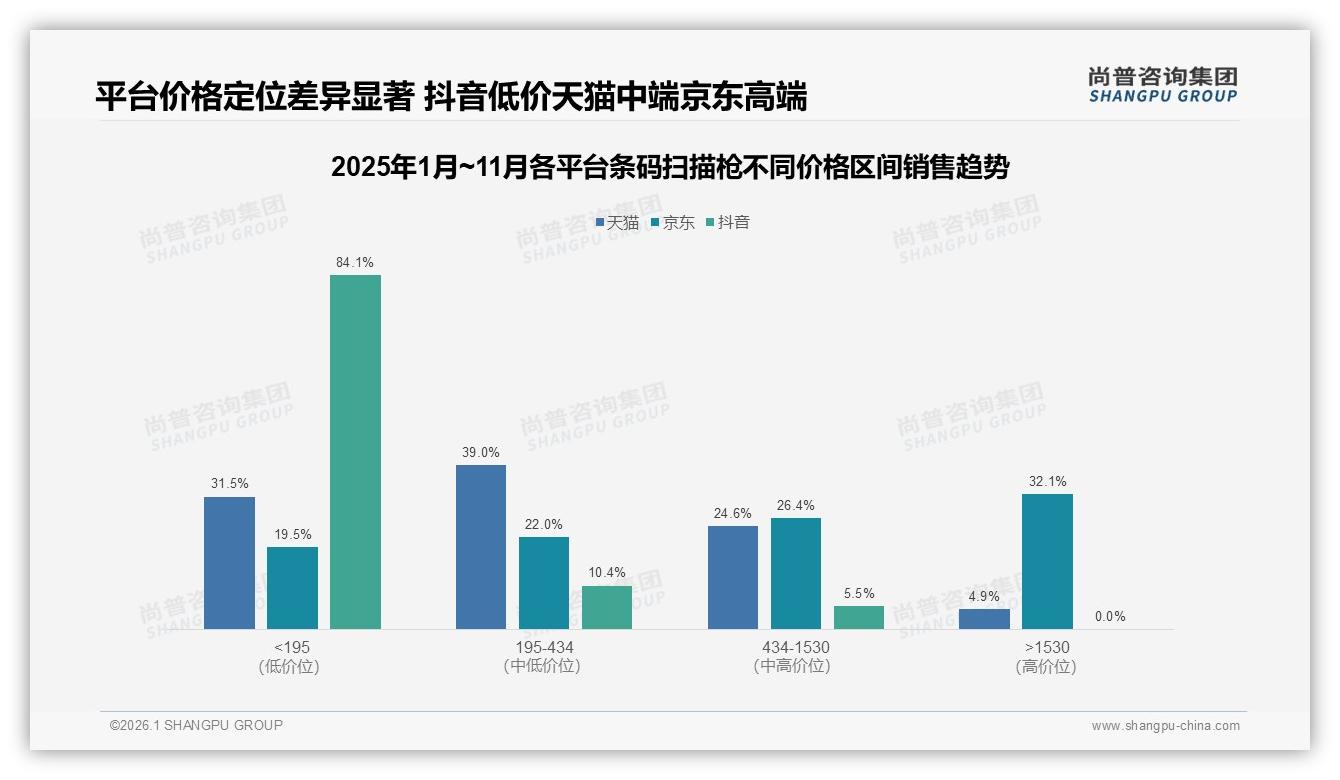 尚普咨询集团权威发布：企业IT采购35%占比条码扫描枪二维影像37%领跑-2026年1月-条码扫描枪-38