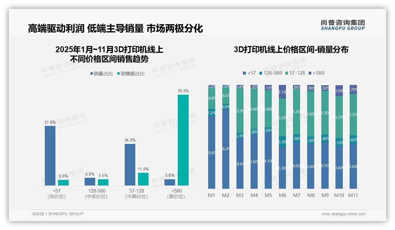 桌面级FDM和光固化55%份额主导3D打印机市场尚普咨询集团趋势雷达报告-2026年1月-3D打印机-38