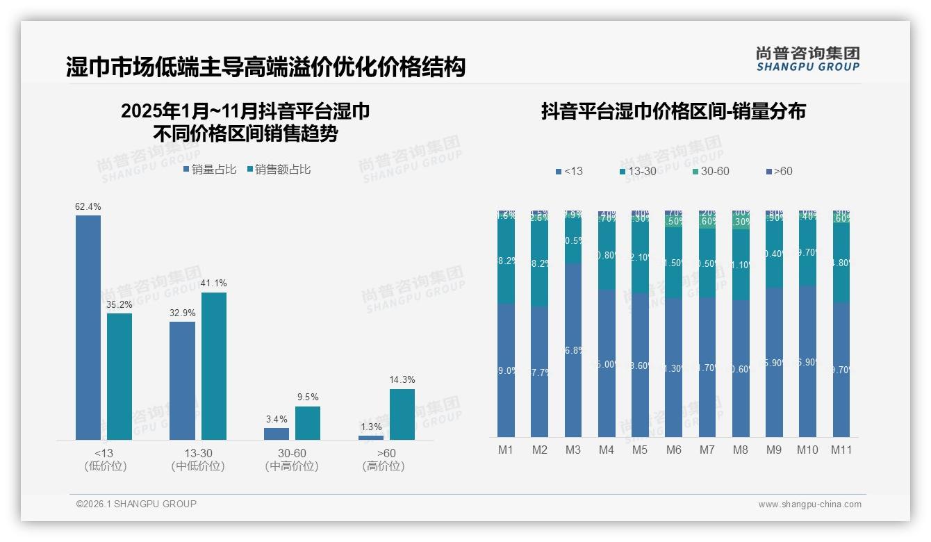 尚普咨询集团行业观察：76%国产湿巾碾压进口，性价比成最大护城河-2026年1月-湿巾-38