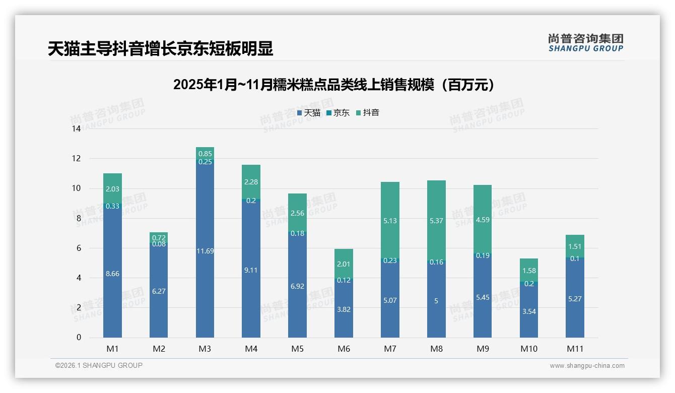 每月几次34%频率，糯米糕点如何绑定早餐场景扩大消费——尚普咨询集团消费研究-2026年1月-糯米糕点-38
