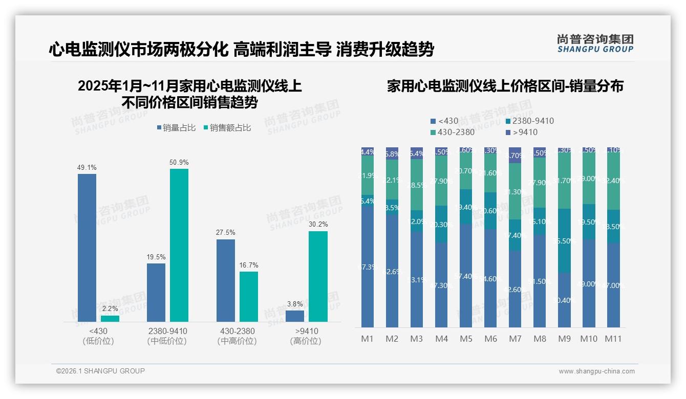 复购率50~70%家用心电监测仪品牌忠诚度中等，尚普咨询集团独家披露：精度不满意占38%-2026年1月-家用心电监测仪-38