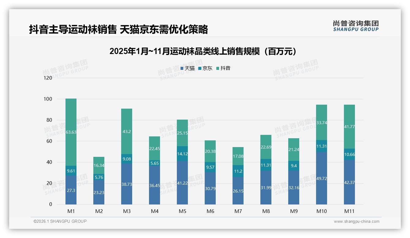 运动袜智能推荐28%消费者最期待，AI搭配虚拟试穿能否打开增量空间-2026年1月-运动袜-38