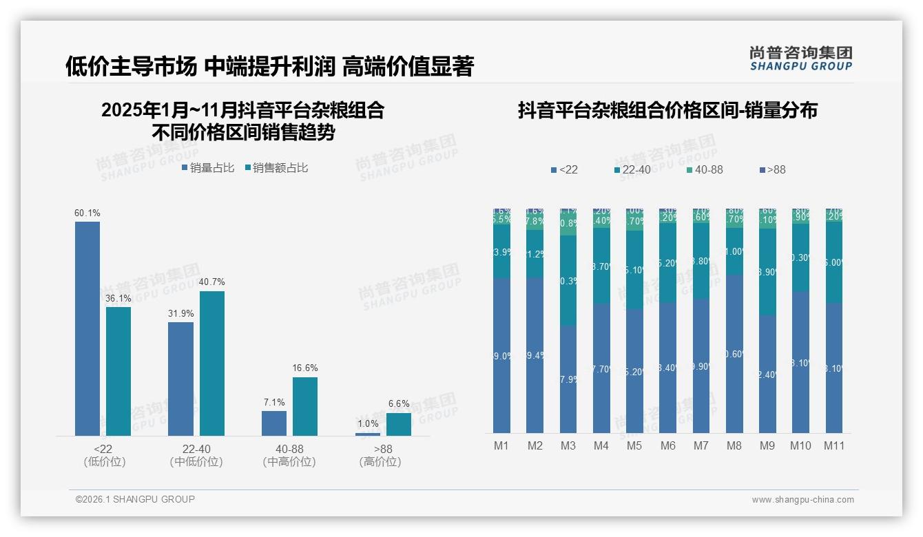 尚普咨询集团年度复盘：35%家庭月购杂粮组合2至3次，500g至1kg中包装32%偏好——尚普咨询集团趋势洞察报告-2026年1月-杂粮组合-38