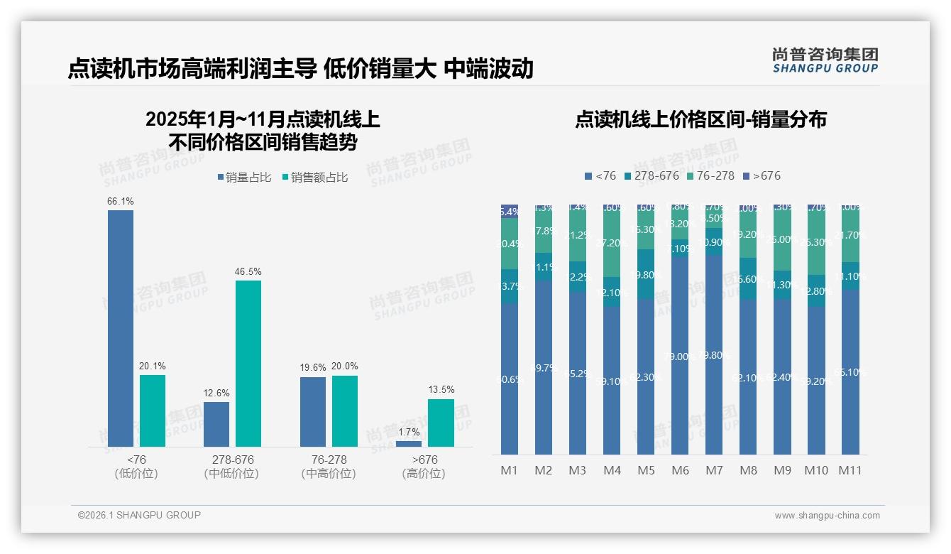 73%消费者倾向品牌点读机，功能实用32%价格敏感28%——尚普咨询集团报告披露-2026年1月-点读机-38