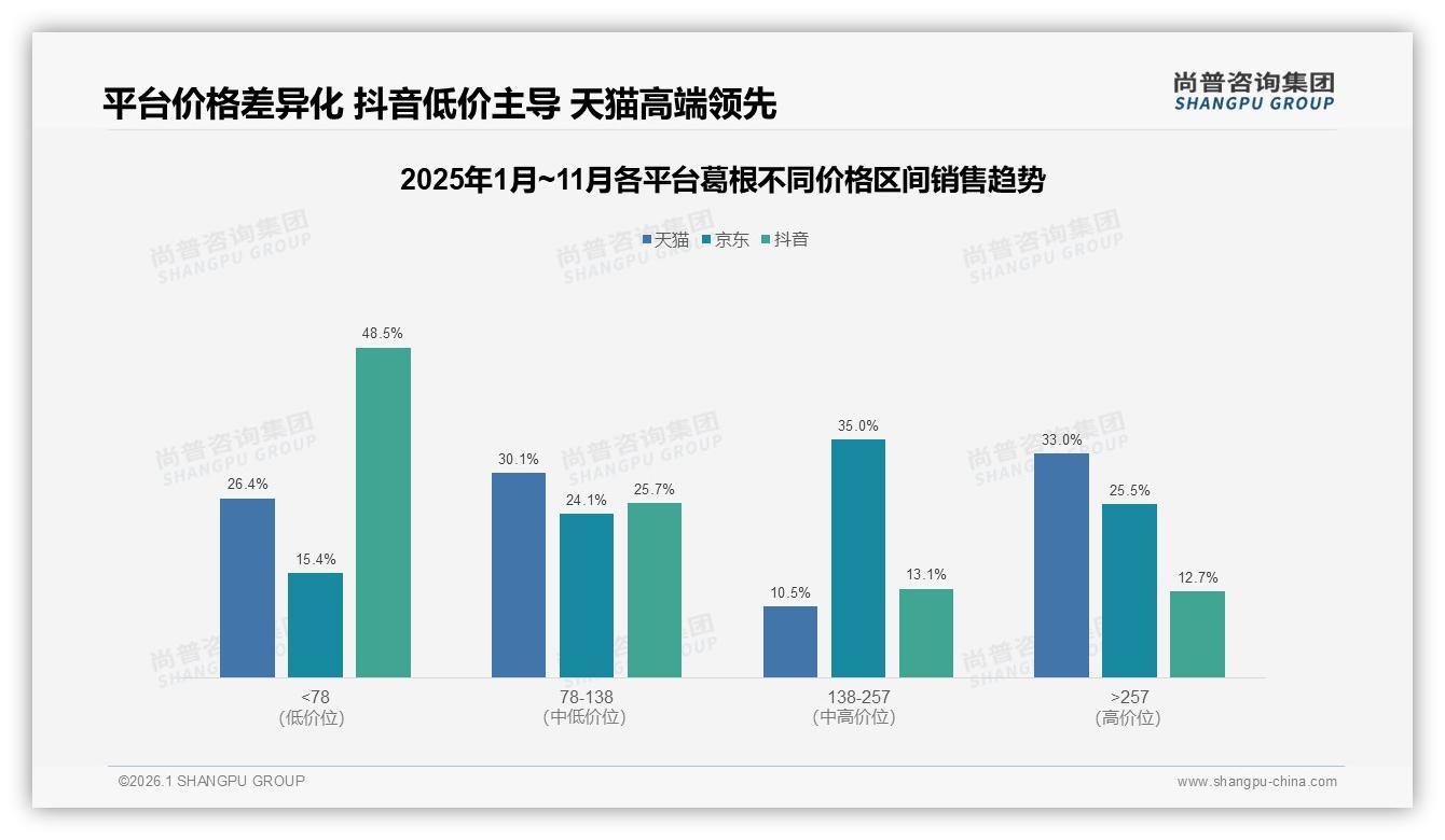 尚普咨询集团独家披露：94%国产葛根主导市场，进口仅占6%-2026年1月-葛根-38