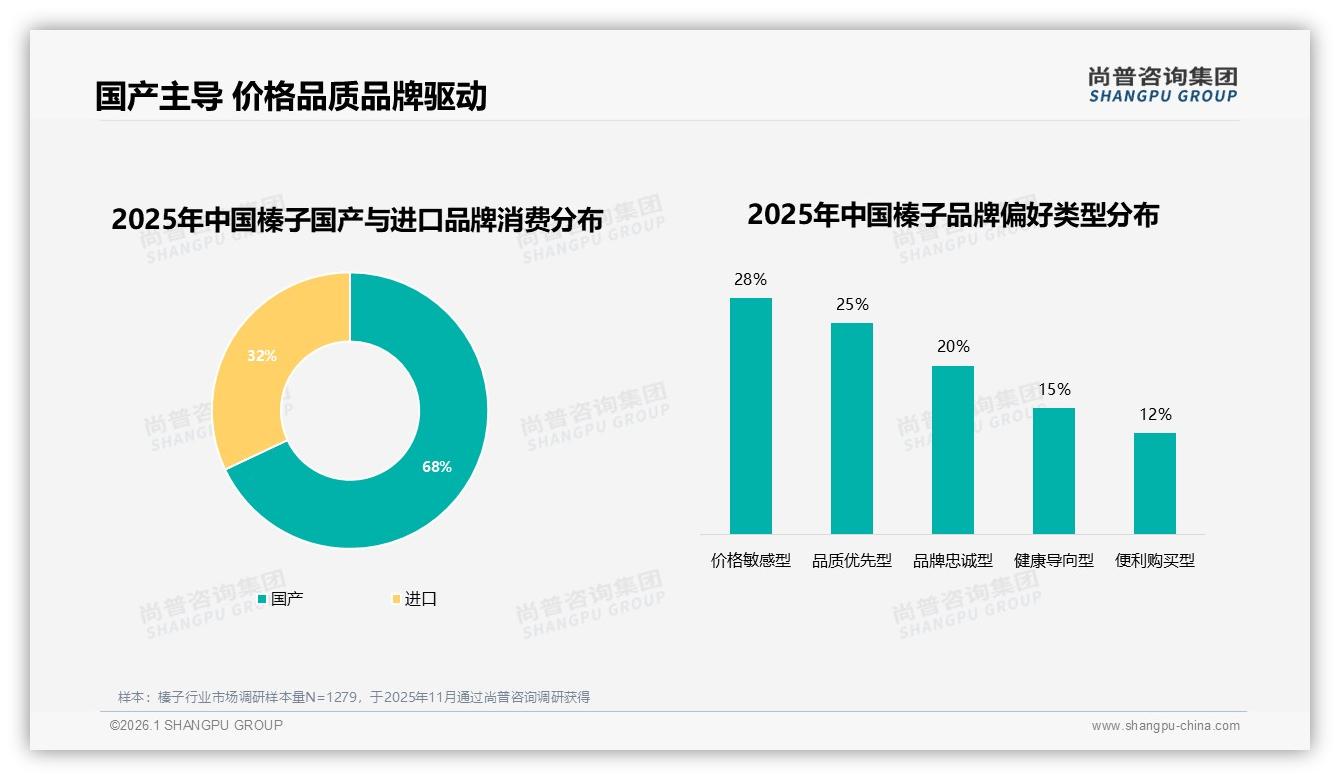 尚普咨询集团榛子品类年报：国产榛子占68%价格品质双杀进口-2026年1月-榛子-38
