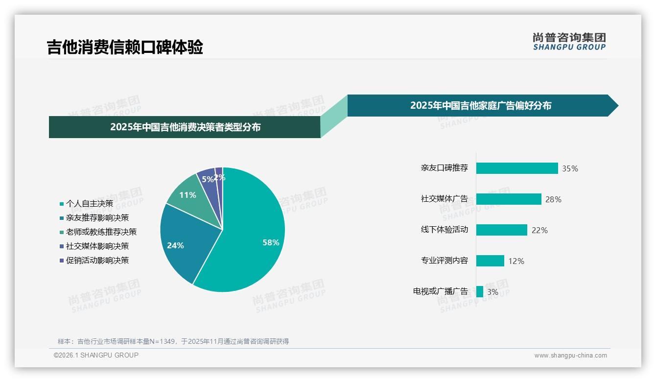 夏季吉他消费占31%迎旺季，尚普咨询集团年度复盘：暑期营销攻略-2026年1月-吉他-38