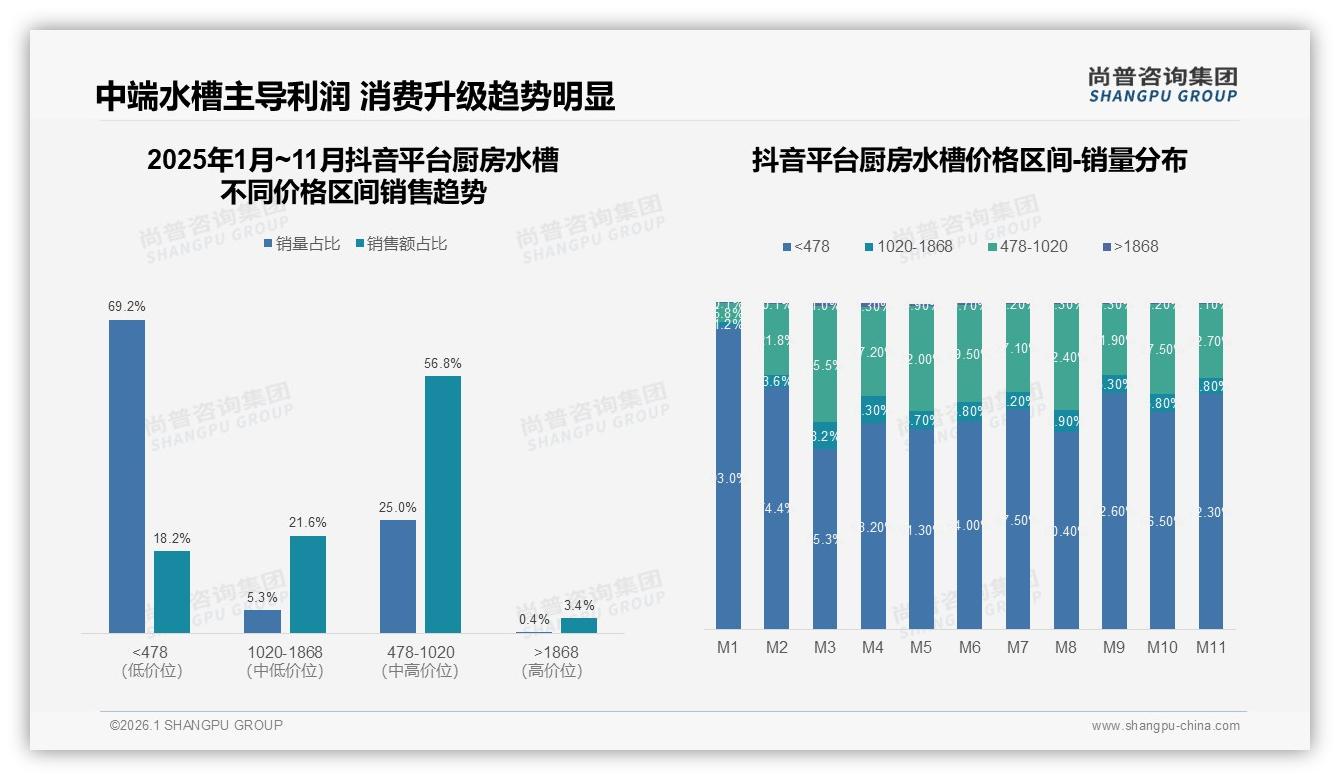 厨房水槽微信分享占41%超小红书，真实体验内容38%最吸睛——尚普咨询集团趋势雷达报告-2026年1月-厨房水槽-38