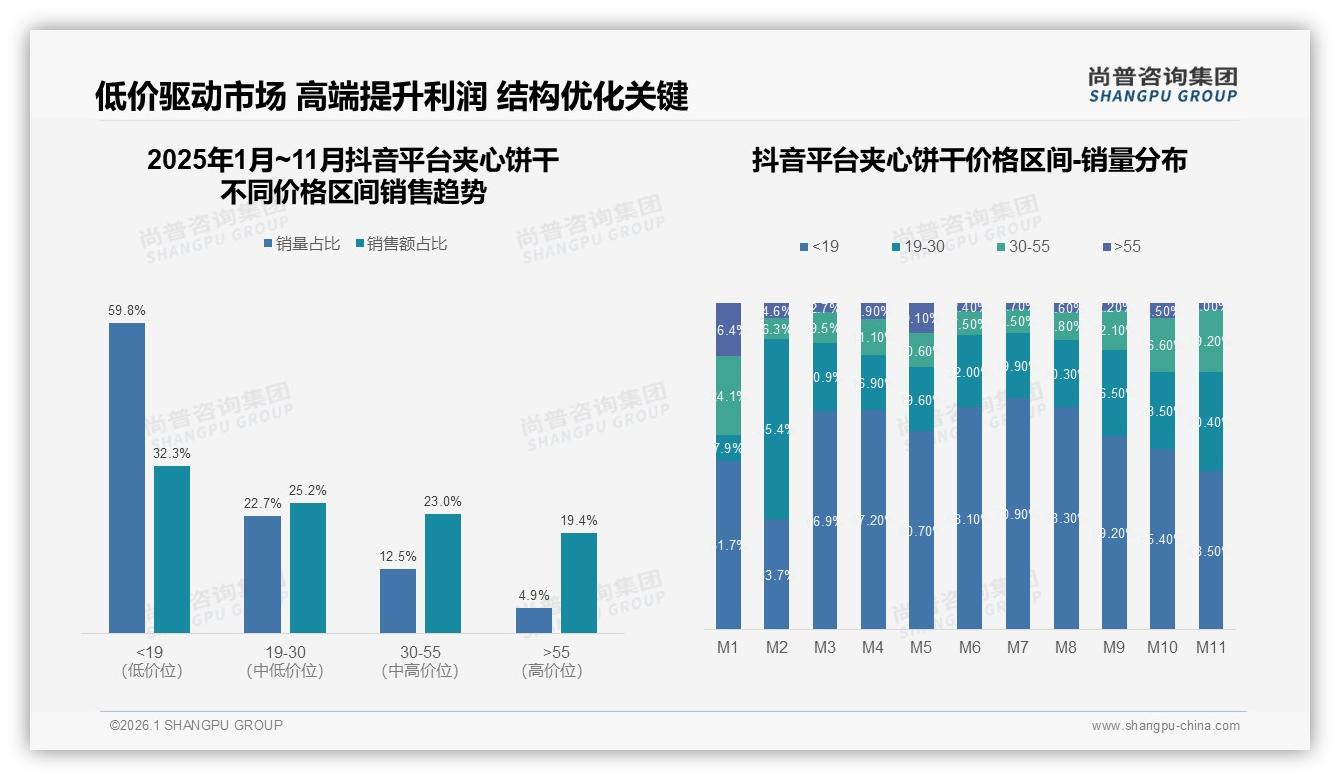 尚普咨询集团独家披露：28%巧克力夹心领跑口味，奶油22%果酱18%三强格局固化-2026年1月-夹心饼干-38