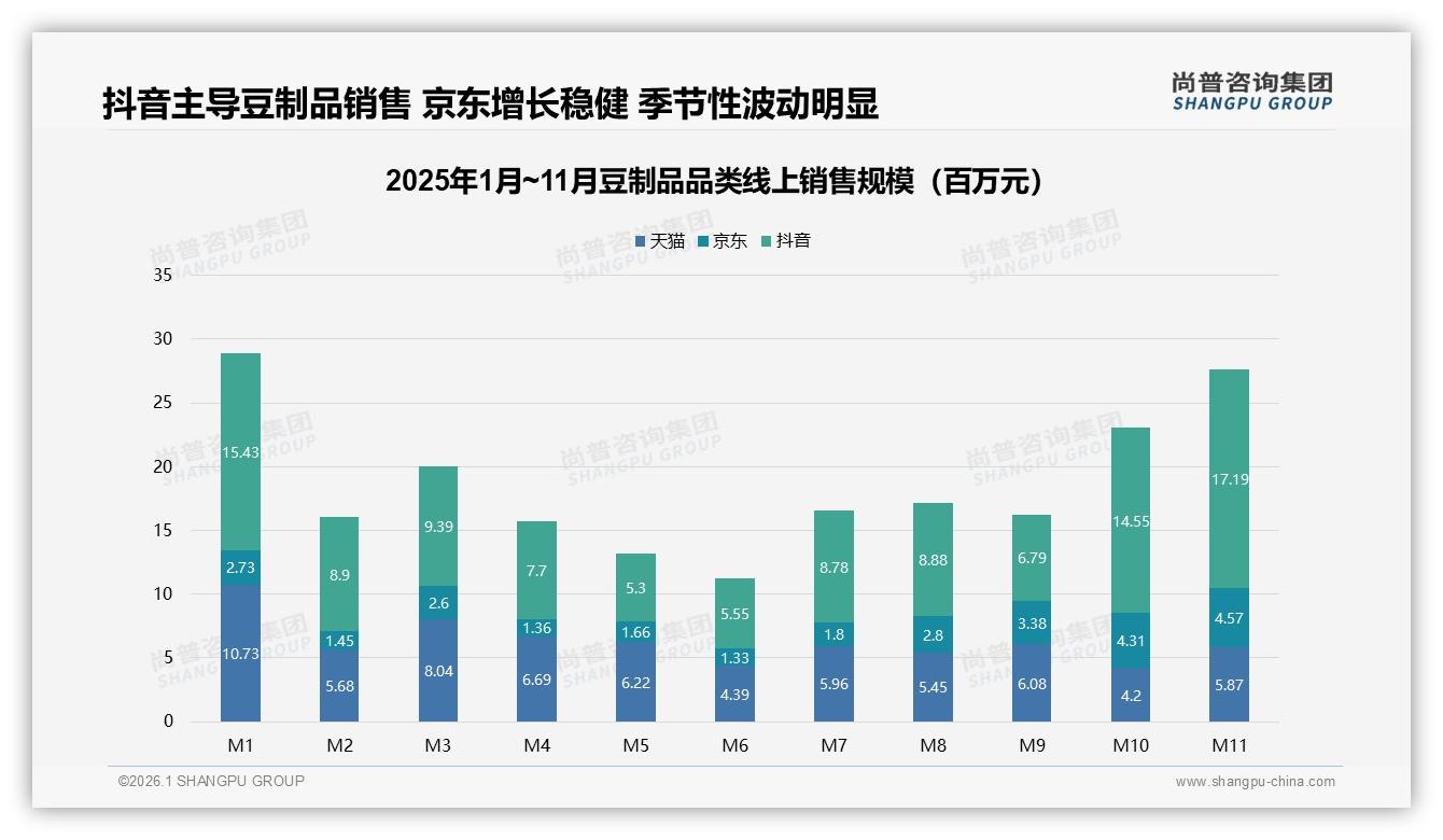 尚普咨询集团豆制品品类年报：95%国产份额，进口替代故事难再上演-2026年1月-豆制品-38