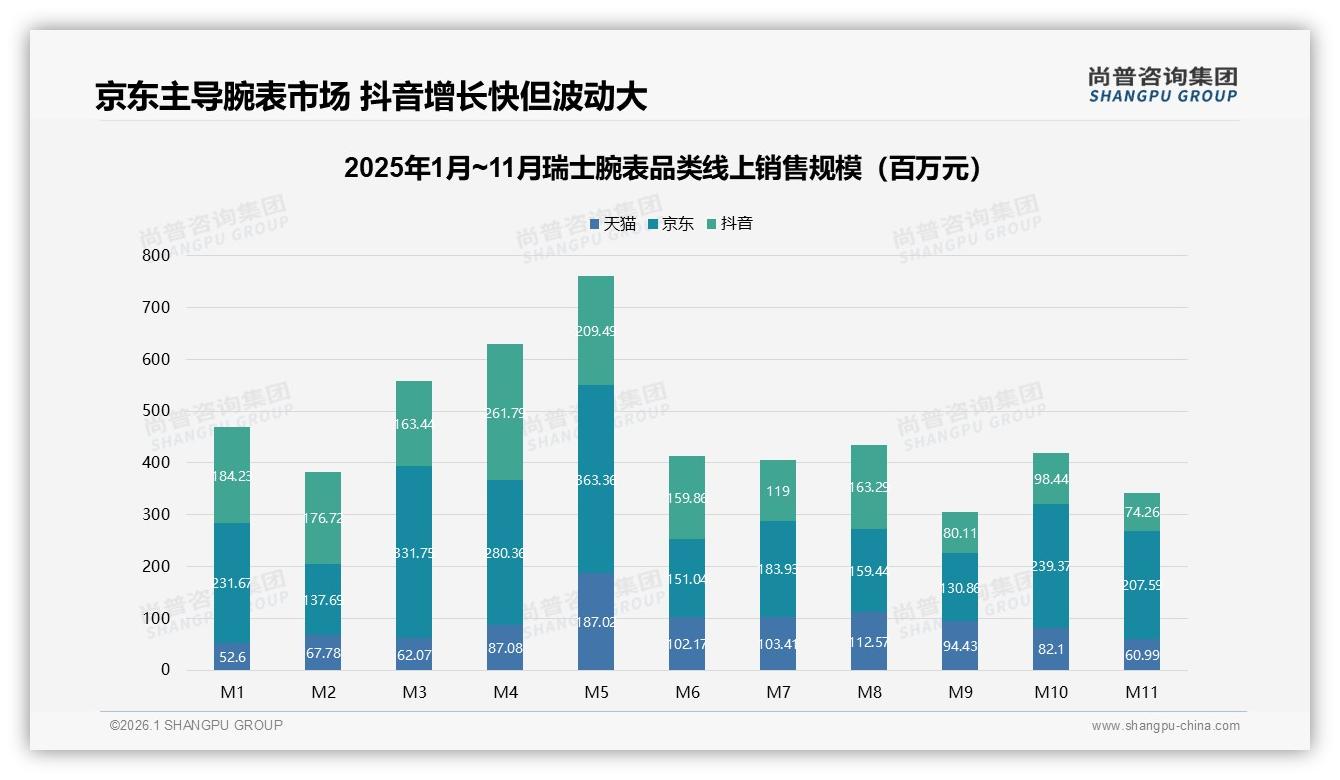 55%高收入人群撑起的瑞士腕表市场，秋冬旺季贡献57%销售额——尚普咨询集团报告披露-2026年1月-瑞士腕表-38