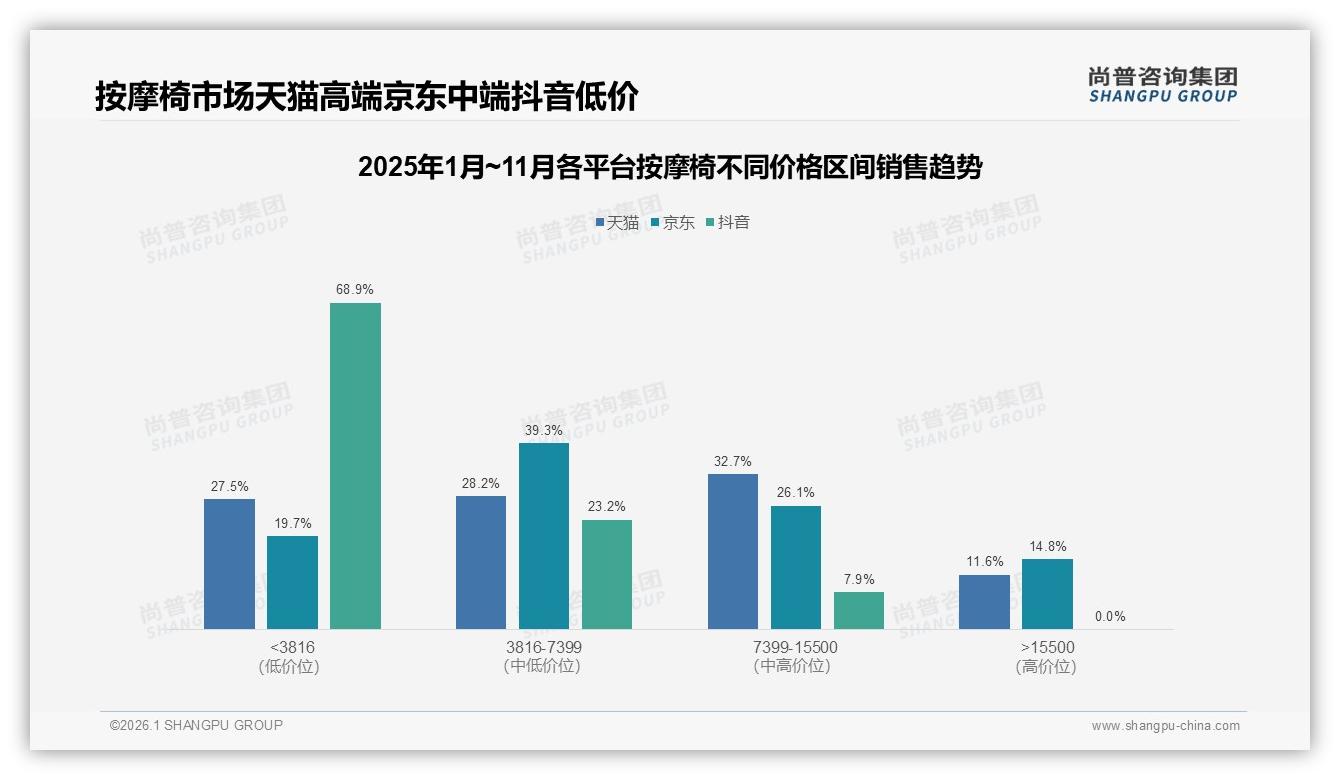 67%高推荐意愿暗藏按摩椅口碑雷区，效果不达预期成31%拒绝主因——尚普咨询集团白皮书指出-2026年1月-按摩椅-38