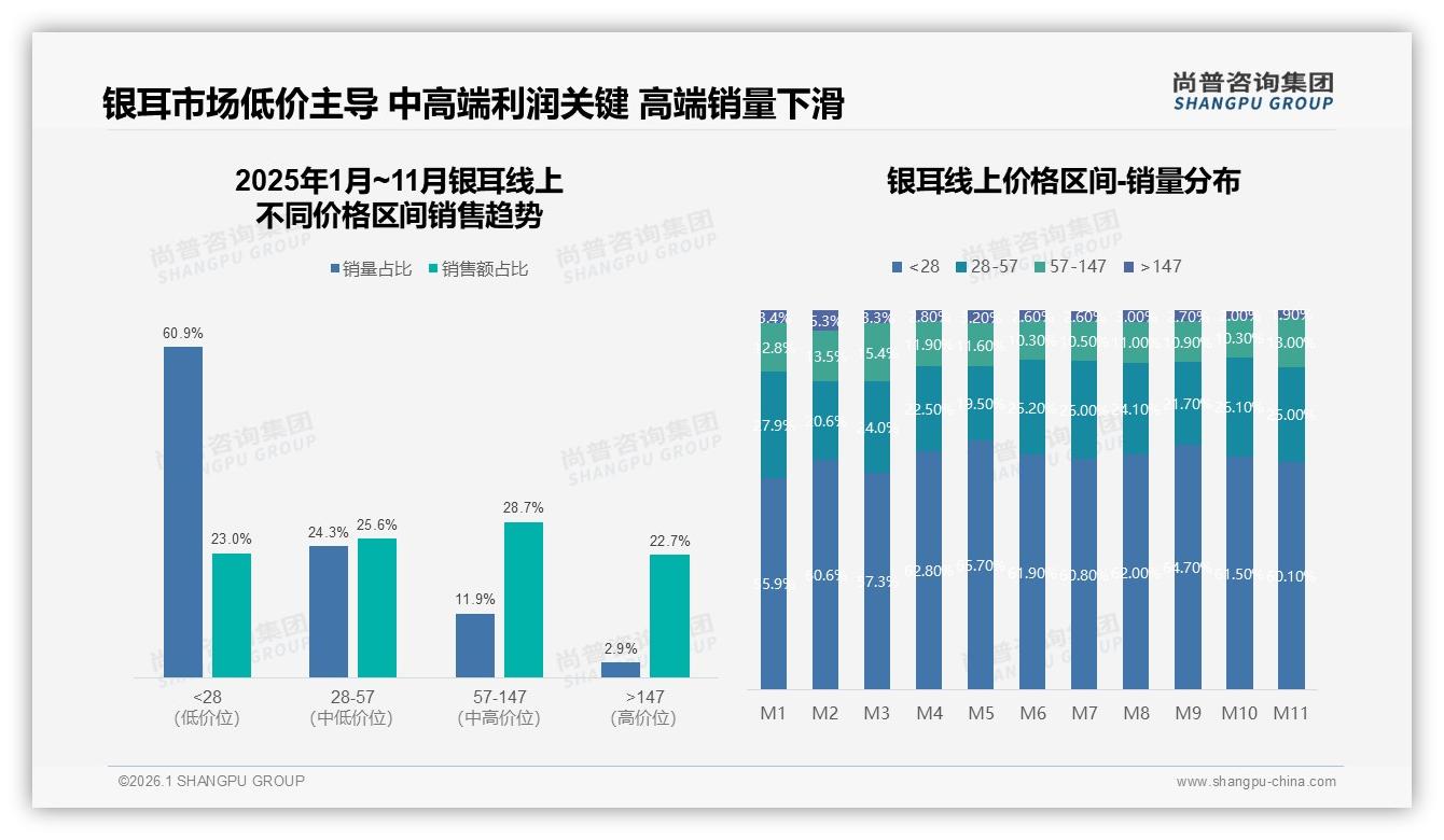 尚普咨询集团银耳趋势报告：女性消费者58%主导银耳健康美容市场-2026年1月-银耳-38