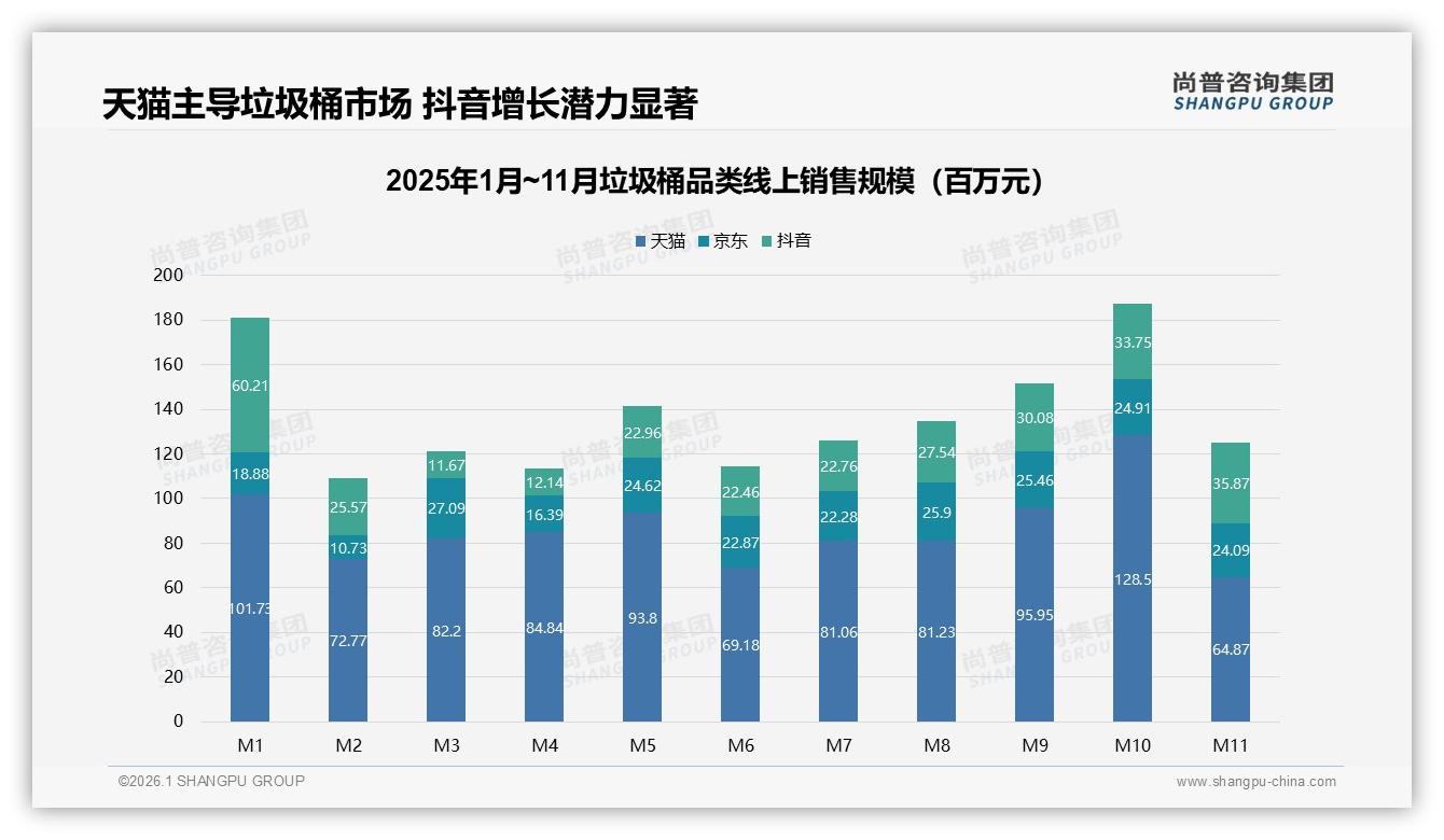 尚普咨询集团权威发布：26到45岁占比59%家庭垃圾桶刚需真相-2026年1月-垃圾桶-38