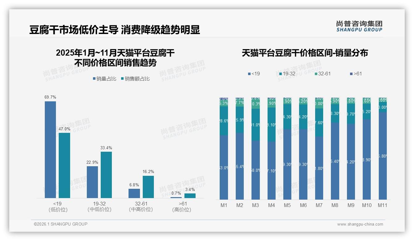 尚普咨询集团研报速览：国产94%碾压进口，豆腐干本土化红利持续-2026年1月-豆腐干-38