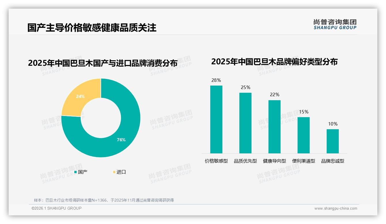 尚普咨询集团专题解读：国产巴旦木76%市场份额，产地故事如何卖出溢价-2026年1月-巴旦木-38