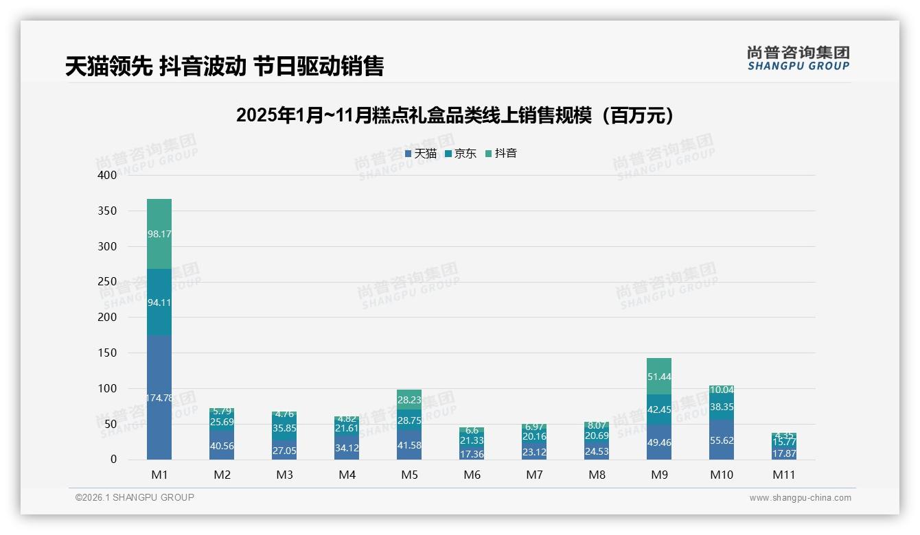 尚普咨询集团专题解读：73%高推荐意愿背后，28%消费者因口味差拒绝糕点礼盒-2026年1月-糕点礼盒-38