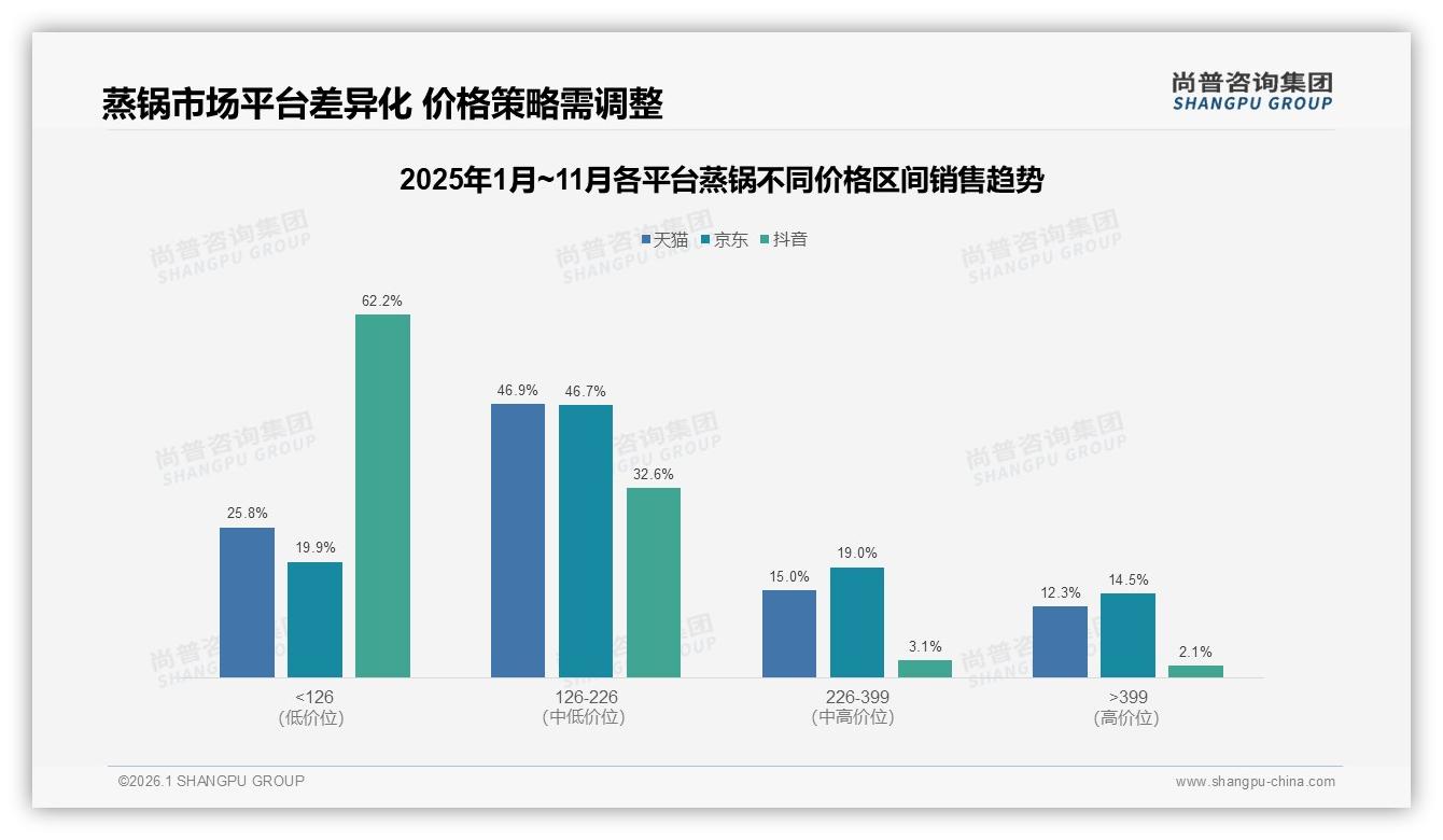 尚普咨询集团蒸锅品类年报：国产占比87%主导市场，品牌信任73%消费者优先选择-2026年1月-蒸锅-38