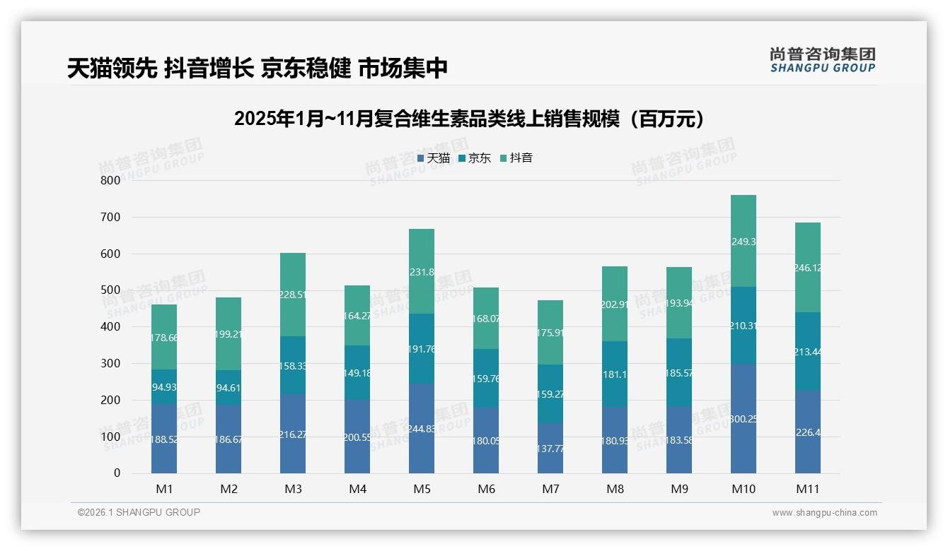 尚普咨询集团数据洞察：亲友口碑38%传播力压社媒广告复合维生素真实体验分享38%内容制胜-2026年1月-复合维生素-38