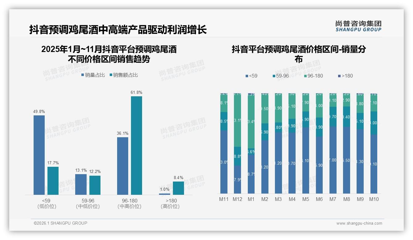 尚普咨询集团数据洞察：水果口味26%预调鸡尾酒健康果味成赛道金矿-2026年1月-预调鸡尾酒-38