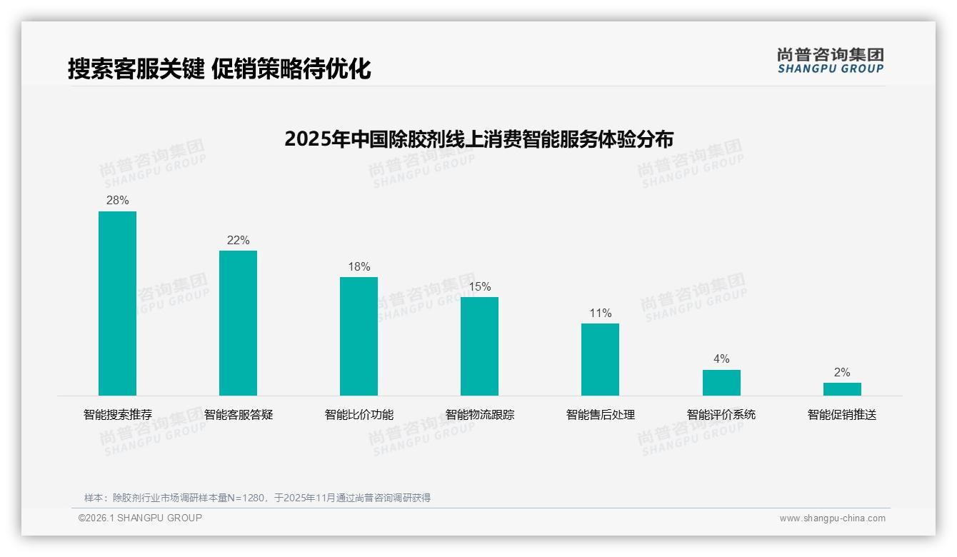 尚普咨询集团权威发布：国产占比87%除胶剂价格敏感型占31%高端破局路径-2026年1月-除胶剂-38