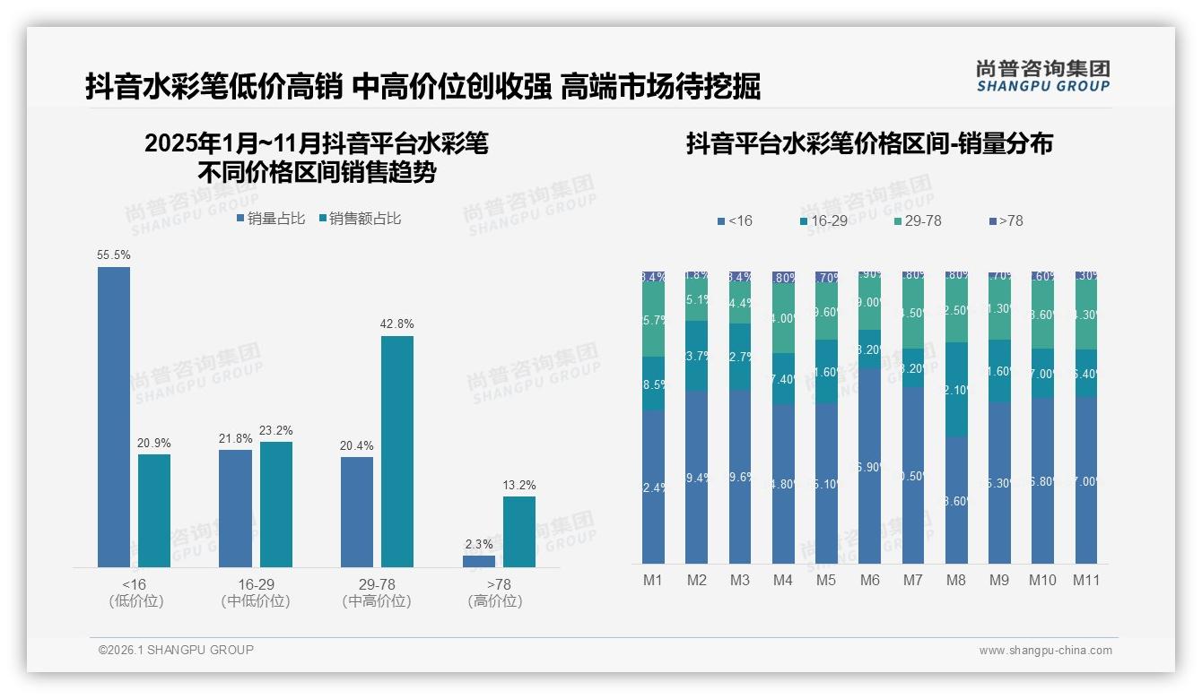 尚普咨询集团水彩笔趋势报告：女性58%家长38%主导水彩笔消费-2026年1月-水彩笔-38