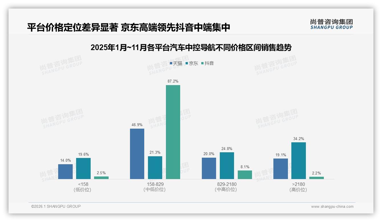汽车中控导航国产品牌73%碾压进口，功能性价比主导——尚普咨询集团消费研究-2026年1月-汽车中控导航-38