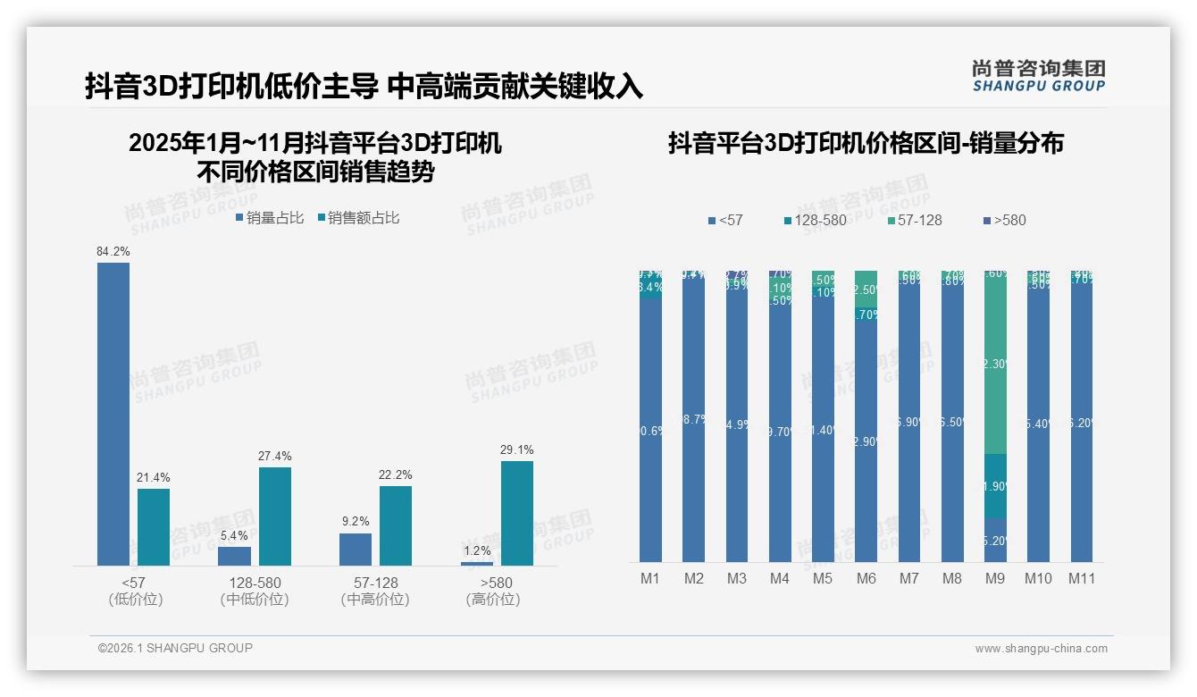 59%推荐意愿背后24%维护门槛成3D打印机最大痛点——尚普咨询集团白皮书指出-2026年1月-3D打印机-38