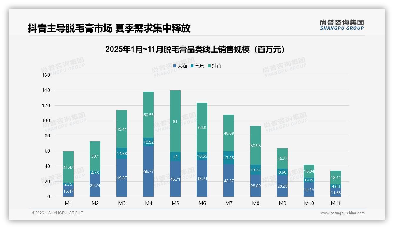 脱毛膏31%消费者担忧过敏，品牌急需公开斑贴报告——尚普咨询集团专题解读-2026年1月-脱毛膏-38