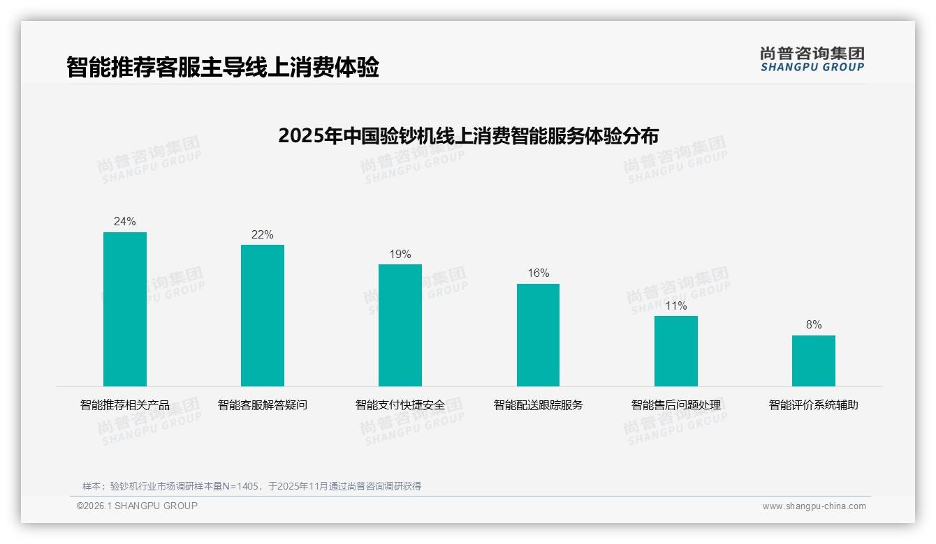 微信朋友圈37%分享率带火验钞机口碑，尚普咨询集团专题解读-2026年1月-验钞机-38