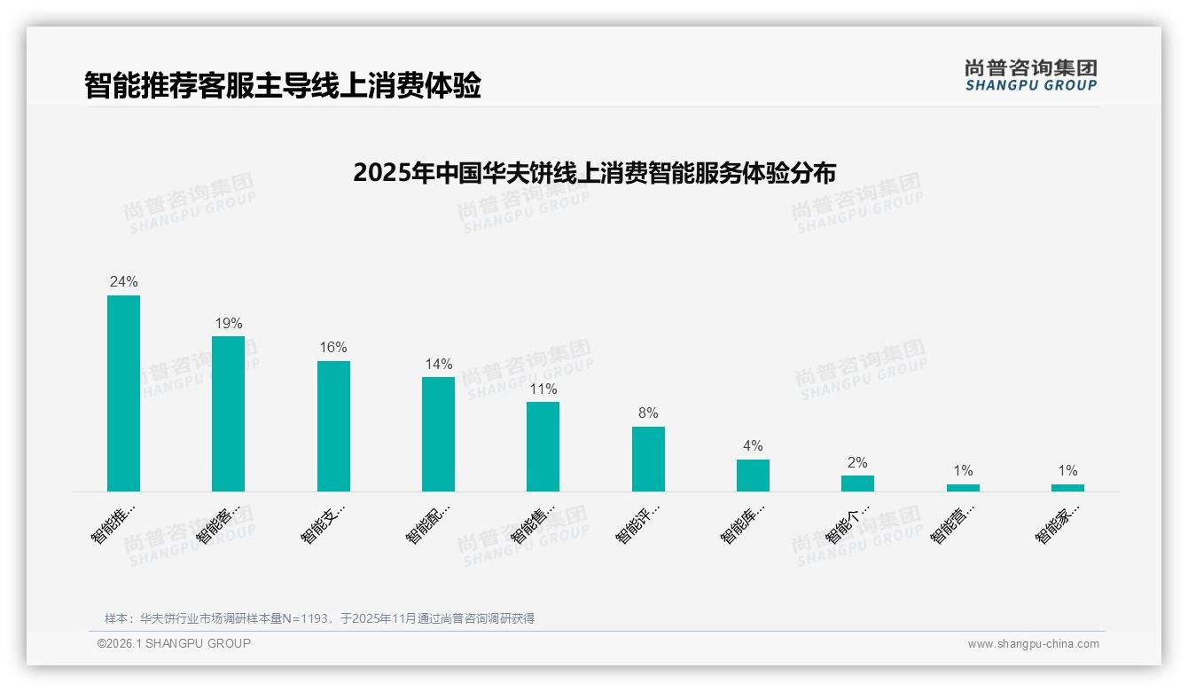 抖音48.8%销量来自21元以下，华夫饼爆款速起量公式——尚普咨询集团专题解读-2026年1月-华夫饼-38