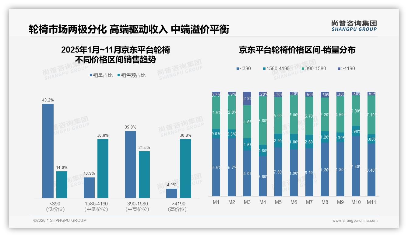 尚普咨询集团权威发布：轮椅46到55岁人群占28%银发经济蓝海已现-2026年1月-轮椅-38