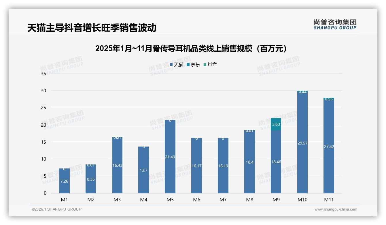 骨传导耳机698至1298元占49%销售额成利润高地——尚普咨询集团报告披露-2026年1月-骨传导耳机-38