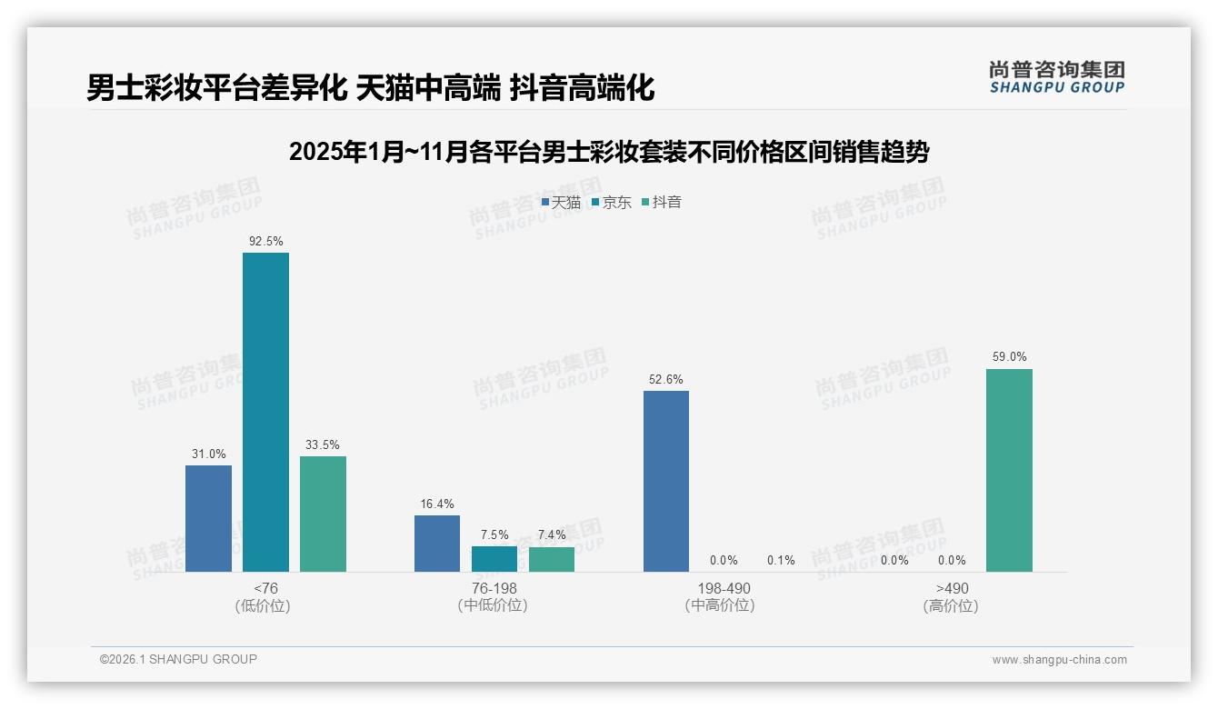 26%男士彩妆套装消费者依赖智能推荐，妆容模拟接受仅3%——尚普咨询集团专题解读-2026年1月-男士彩妆套装-38