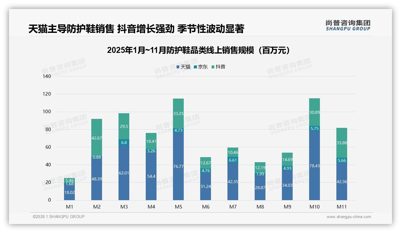 尚普咨询集团趋势雷达：26~45岁66%人群主导，防护鞋需兼顾时尚与功能-2026年1月-防护鞋-38