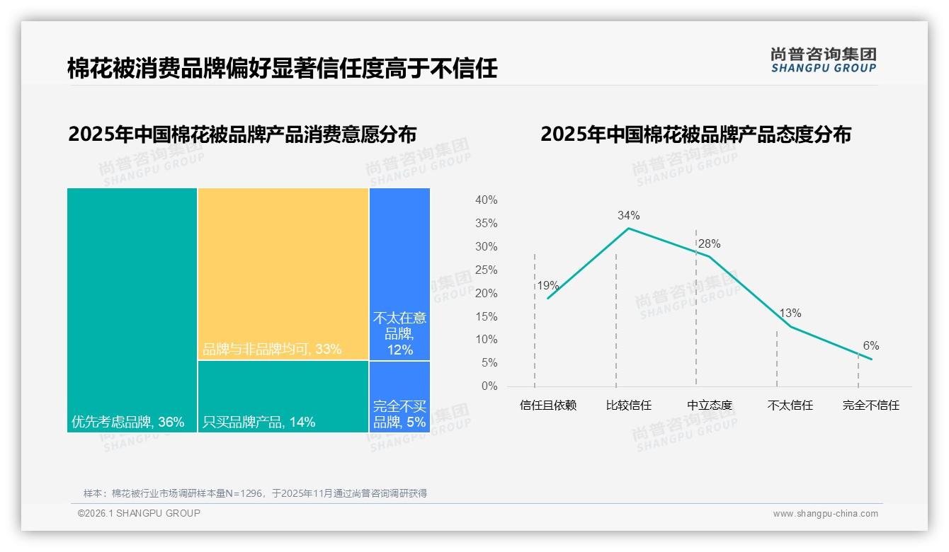抖音49%低价爆量，天猫24%高端溢价，三平台棉花被定价策略分化-2026年1月-棉花被-38