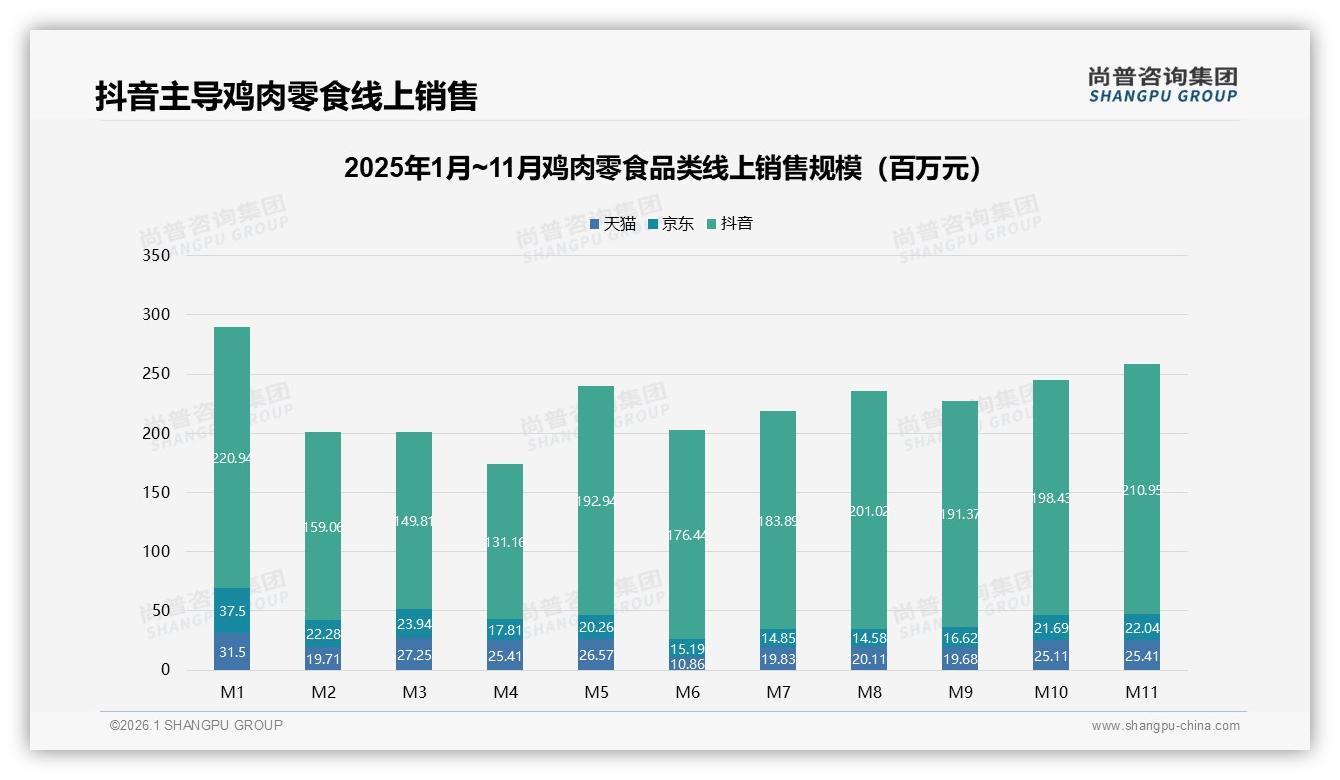 尚普咨询集团年度复盘：鸡胸肉零食28%偏好领跑，健康营养13%关注度上升-2026年1月-鸡肉零食-38