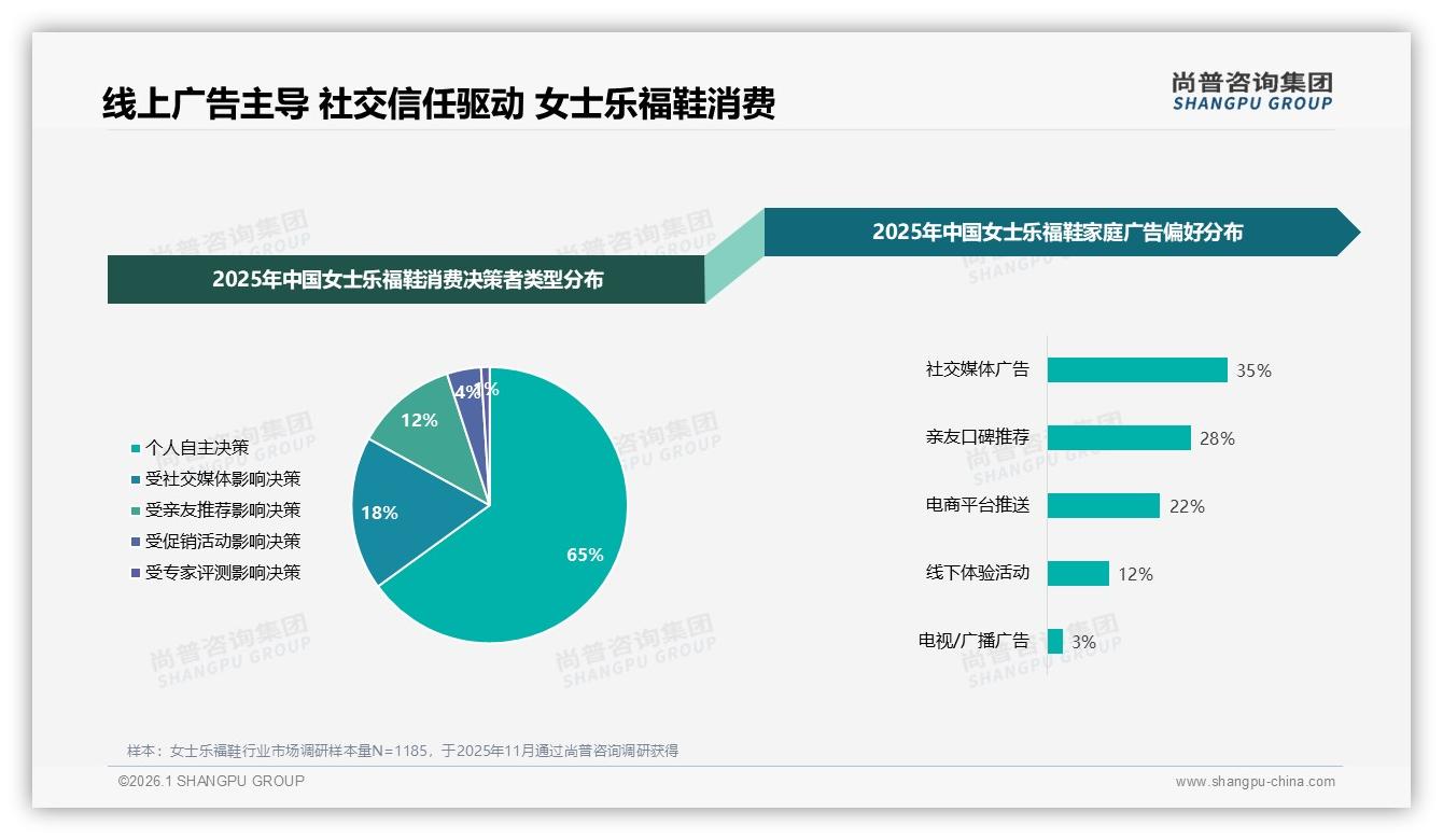 女士乐福鞋38%用户信穿搭博主，25%信素人真实分享——尚普咨询集团专题解读-2026年1月-女士乐福鞋-38