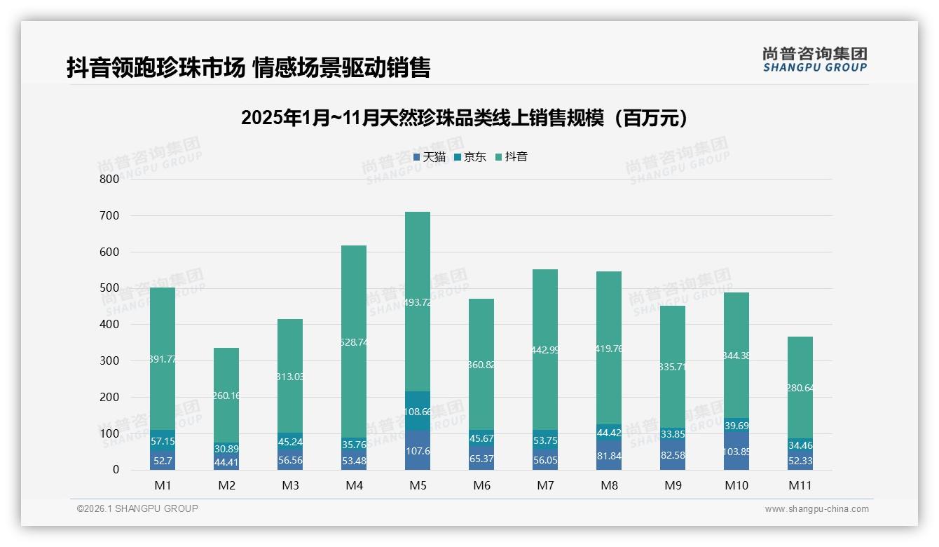尚普咨询集团天然珍珠白皮书指出：60%消费者愿推荐，品质难判21%成最大阻碍-2026年1月-天然珍珠-38