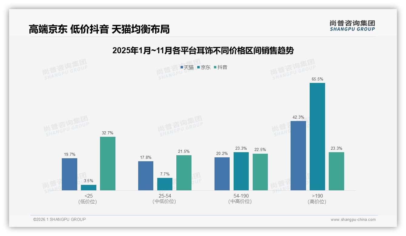 尚普咨询集团年度复盘：设计款式31%决策权重碾压品牌，耳饰爆款公式浮出水面-2026年1月-耳饰-38