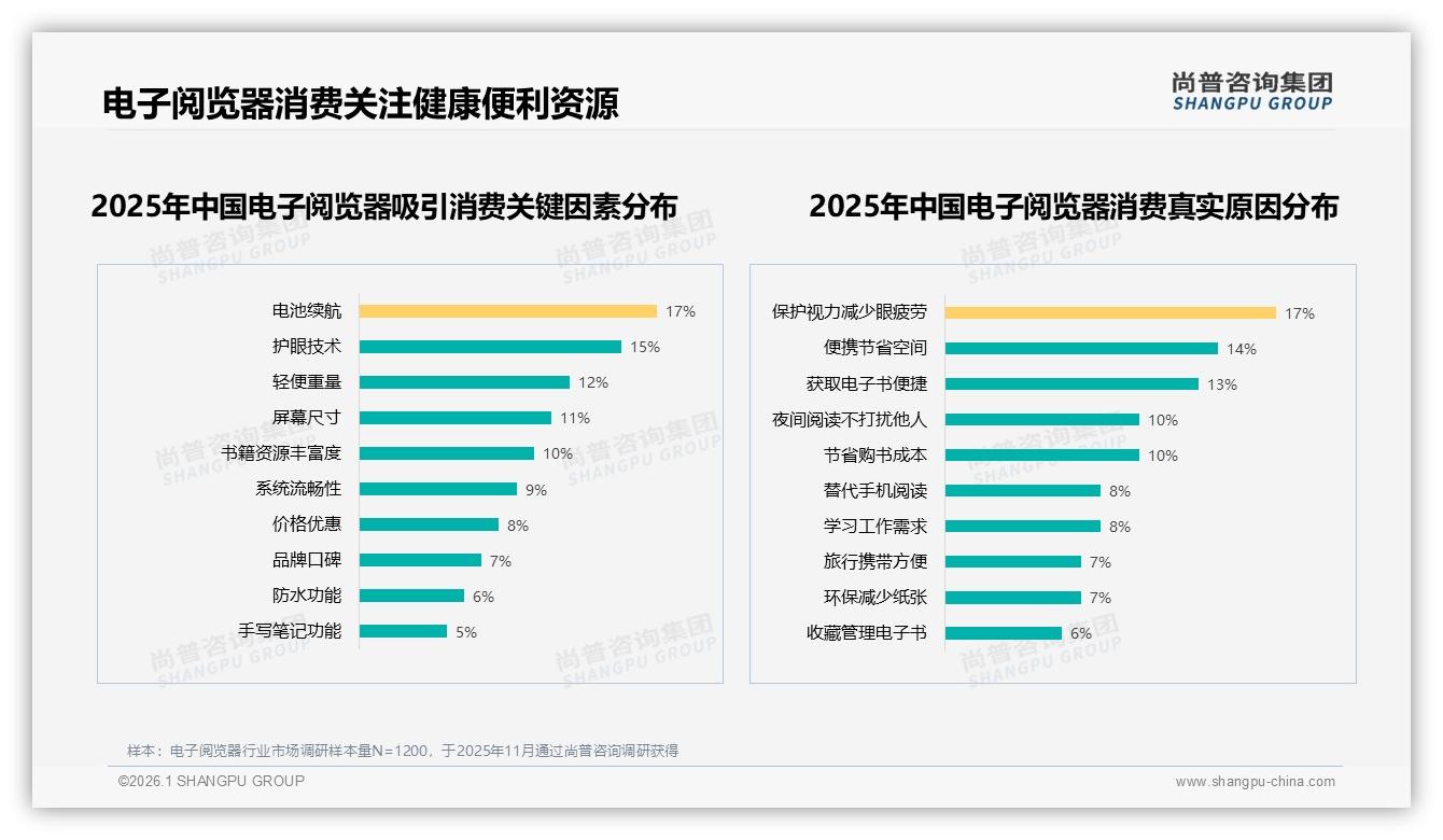 国牌占比67%电子阅览器护眼技术领先，尚普咨询集团电子阅览器品类年报-2026年1月-电子阅览器-38