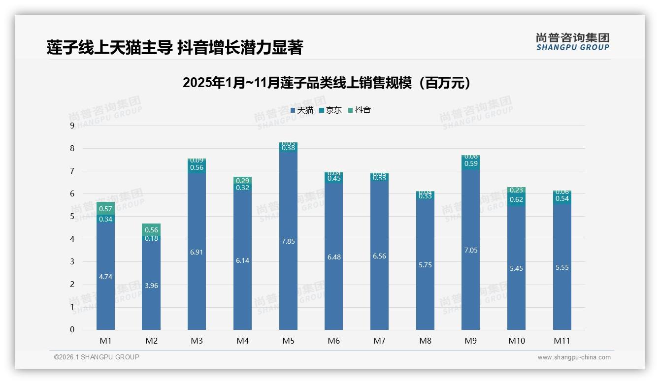 尚普咨询集团专题解读：38%消费者信任营养师博主，智能搜索推荐28%体验待升级-2026年1月-莲子-38
