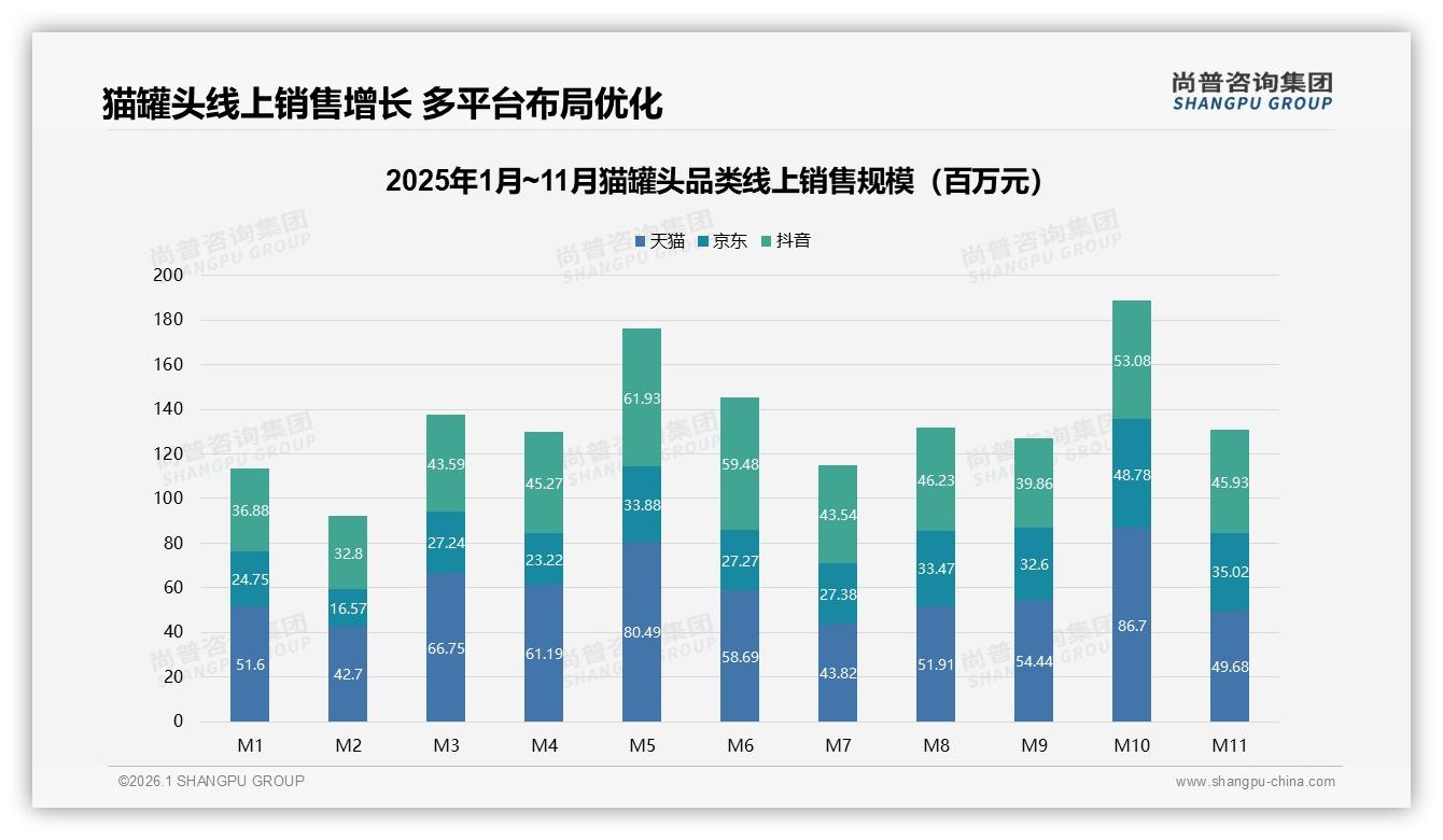 尚普咨询集团猫罐头趋势报告：女性中青年59%主导猫罐头消费，高肉配方31%驱动-2026年1月-猫罐头-38