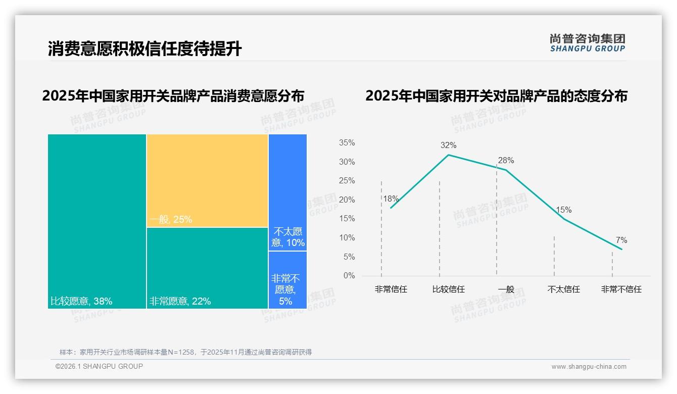 家用开关国产占88%进口仅12%，尚普咨询集团权威发布本土品牌红利-2026年1月-家用开关-38