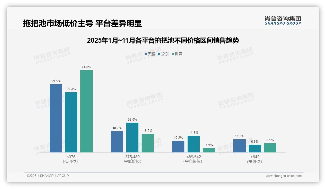47%用户因原品牌质量问题更换拖把池，国产品牌87%份额迎信任大考——尚普咨询集团研究报告精选-2026年1月-拖把池-38