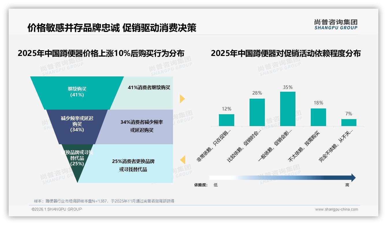 尚普咨询集团独家披露：89%国产蹲便器主导，进口仅占11%价格溢价难卖-2026年1月-蹲便器-38